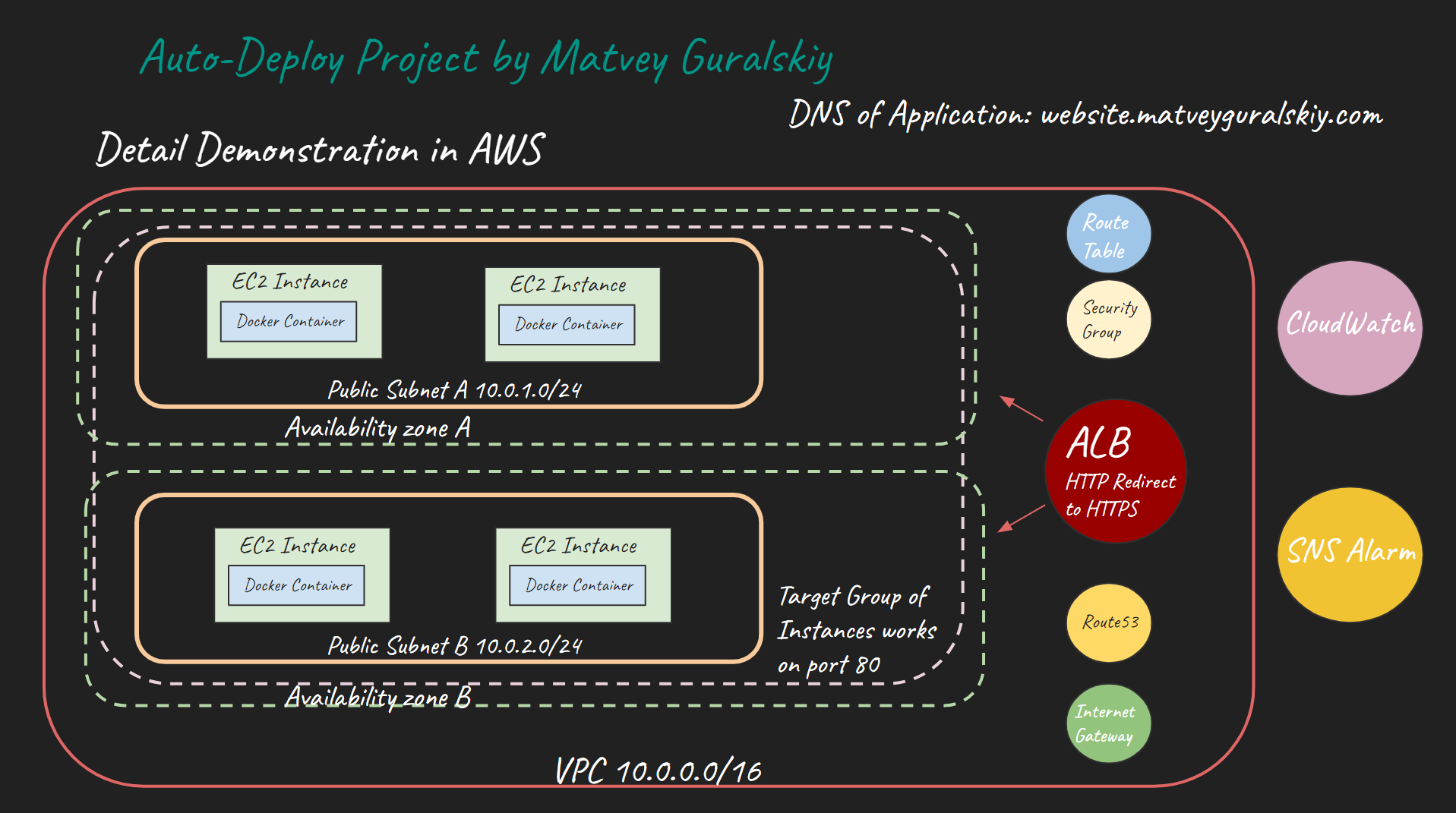 Auto-Deploy Additional
